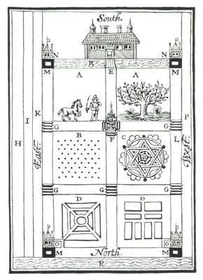 Designs for a sectioned garden, from 'The New Orchard Garden', by William Lawson, published 1618 (wo von English School, (17th century)
