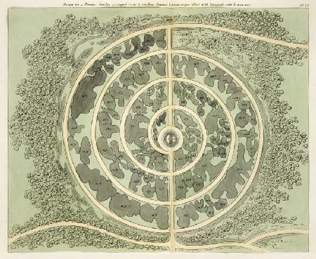 Design for a Botanic garden, from 'Hints on the Formation of Gardens and Pleasure Grounds' by John C 17th