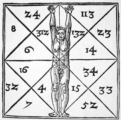 The Proportions of Man and their Occult Numbers from 'De Occulta Philosophia' Libri III, by Henricus von Flemish School, (16th century) (after)