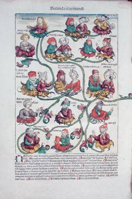 Genealogical tree of Laban von German School