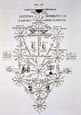 The Sefirotic Tree, from 'Oedipus Aegyptiacus' by Athanasius Kirchner (1562) illustrated in a histor von Italian School, (16th century) (after)