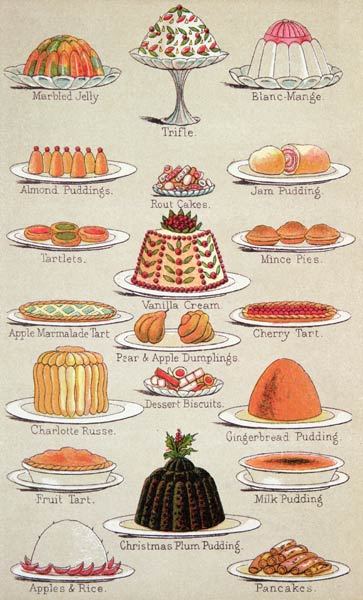 Sweets, colour plate from Mrs Beeton''s Everyday Cookery and Housekeeping Book, pub.1890 von 