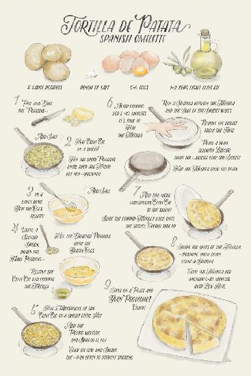 Illustriertes Rezept für Tortilla de Patata auf Englisch