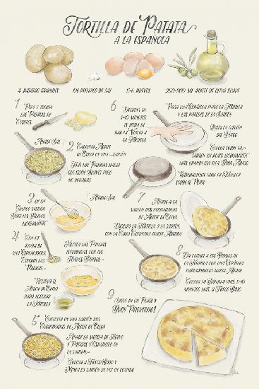 Illustriertes Rezept für Tortilla de Patata auf Spanisch