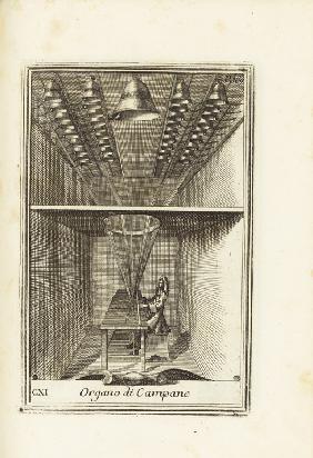 Die Orgel. Illustration aus Descrizione degl'Istromenti Armonici d'ogni genere von Filippo Bonanni 1776